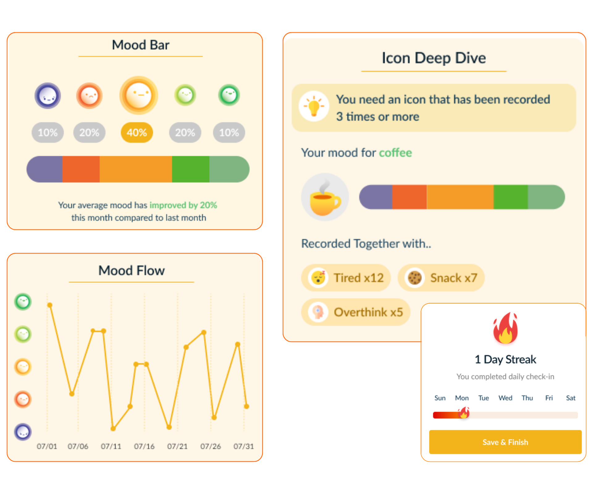 Mood tracking charts